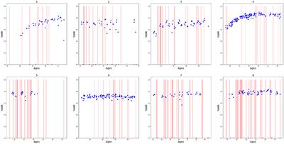 Relationships Between Performance and Injury Occurrence in Athletics (Track and Field): A Pilot Study on 8 National-Level Athletes From Sprints, Jumps and Combined Events Followed During at Least Five Consecutive Seasons